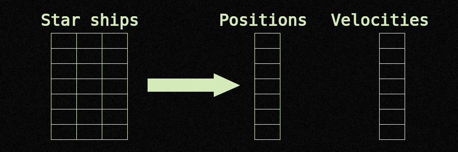 positionsVelocities.png